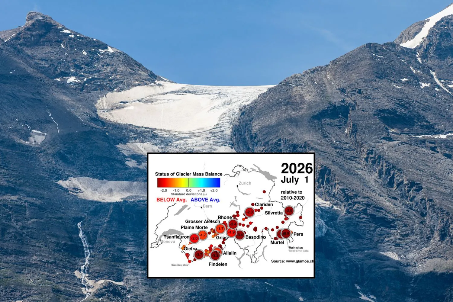 Il "Glacier Loss Day" è già arrivato: in Svizzera esaurite le riserve di neve sui ghiacciai (e si scioglie anche il ghiaccio più antico)